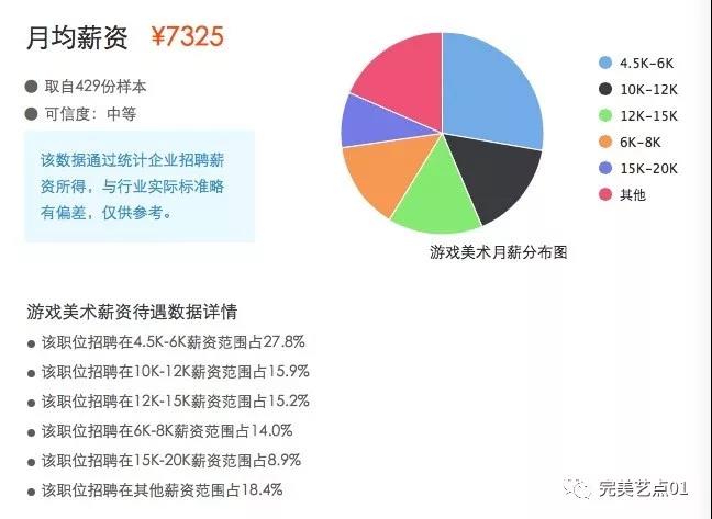 咨讯分享｜为什么要成为一名游戏美术设计师！