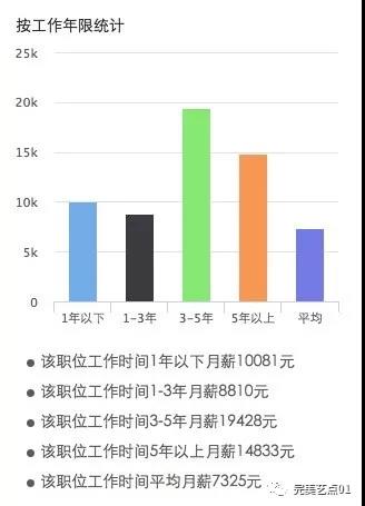 咨讯分享｜为什么要成为一名游戏美术设计师！