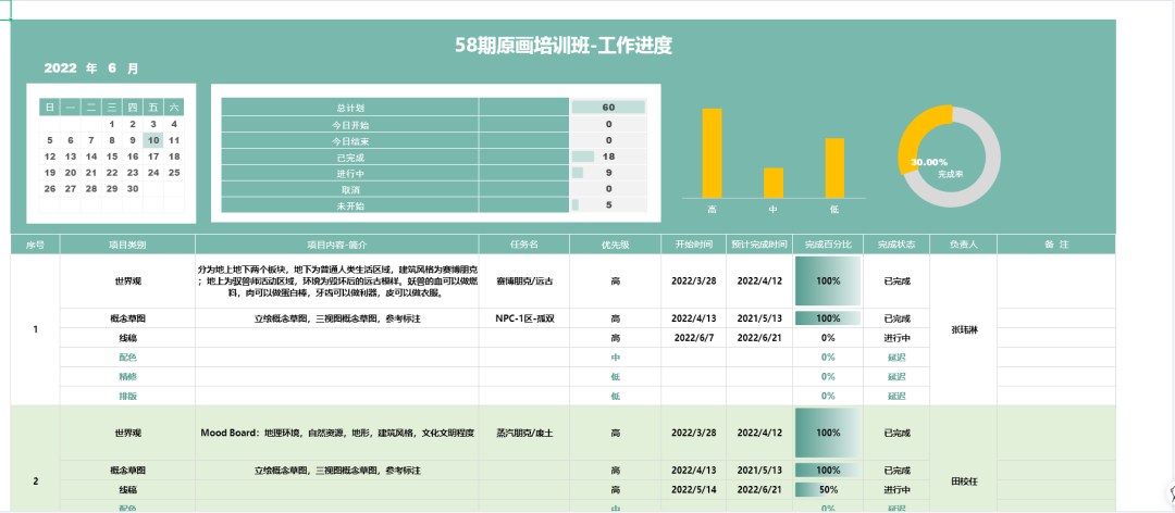 逗典学堂角色原画老师大揭秘！项目组长、美术核心都在这里！