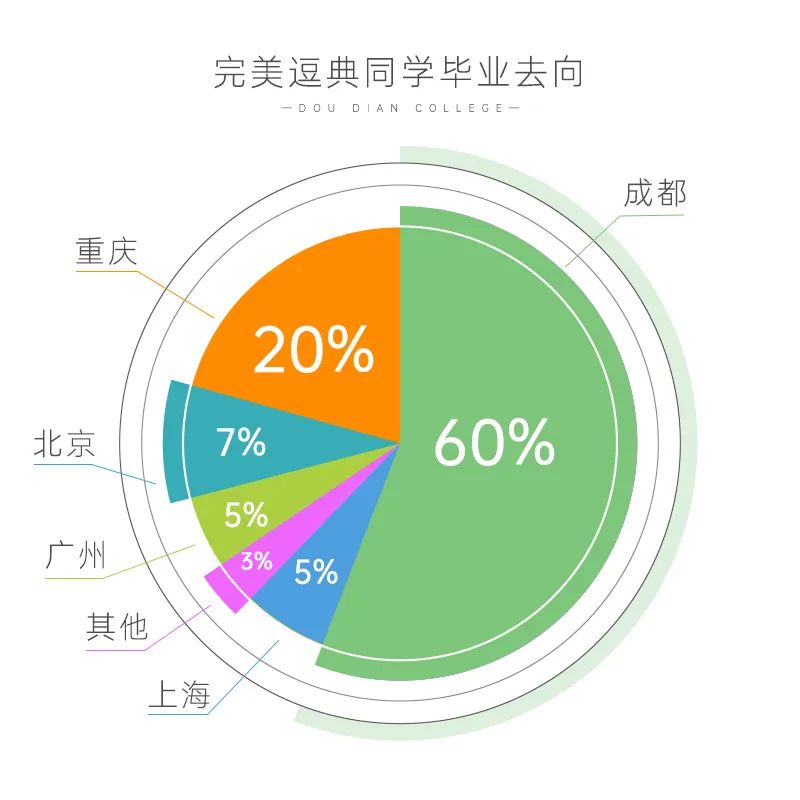 年终回顾~来看看2022年逗典学堂的共同记忆都有哪些？